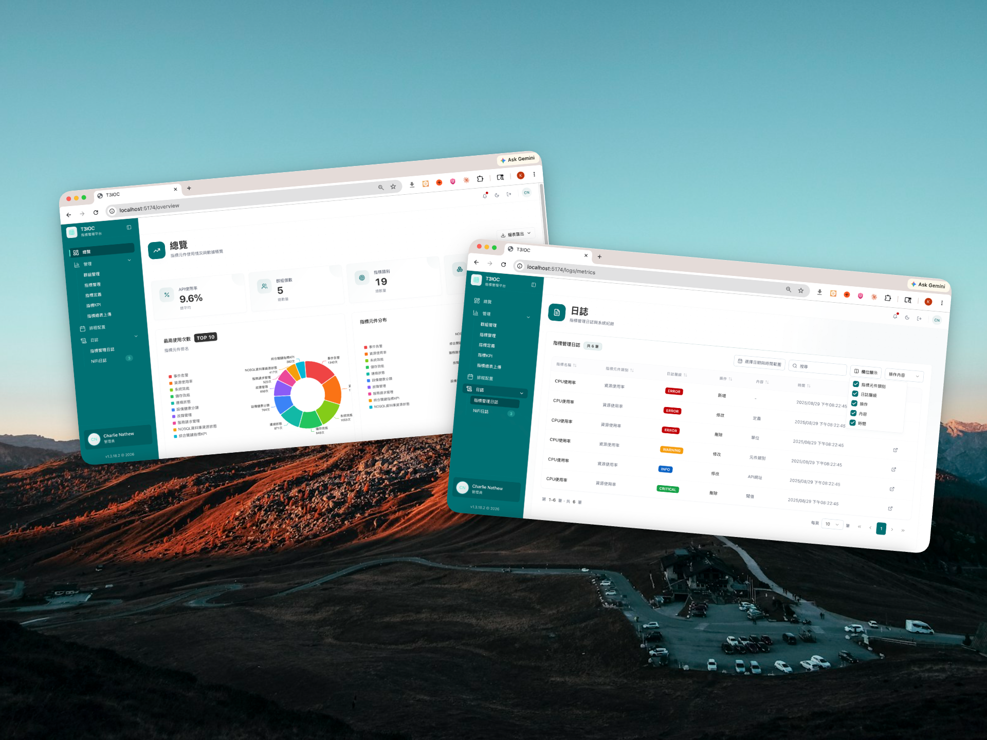 T3IOC Metrics Portal
